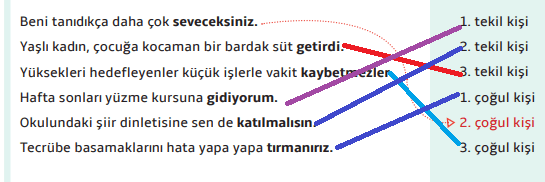 7. Sınıf Türkçe Ders Kitabı Cevapları Sayfa 41 MEB Yayınları (Atatürk’ü Gördüm Düşümde Metni)