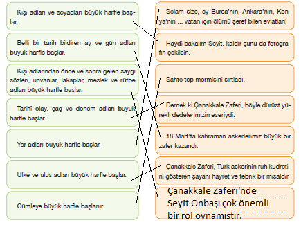 7. Sınıf Türkçe Ders Kitabı Cevapları Sayfa 58 ÖZGÜN Yayınları (Koca Seyit)
