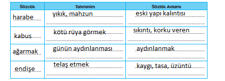 7. Sınıf Türkçe Ders Kitabı Cevapları Sayfa 65 ÖZGÜN Yayınları (Bayrağımızın Altında)