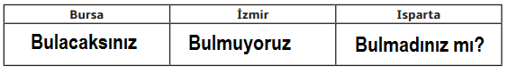 7. Sınıf Türkçe Ders Kitabı Cevapları Sayfa 77 MEB Yayınları (Okumanın İşlevi Metni)1