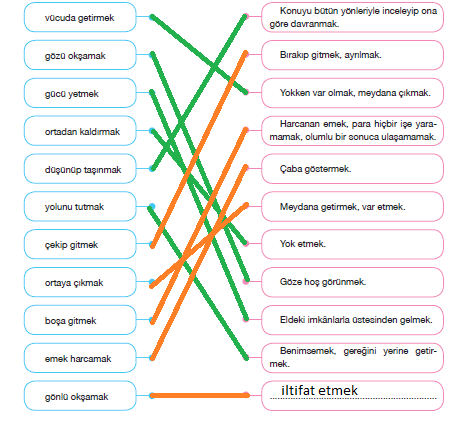 7. Sınıf Türkçe Ders Kitabı Cevapları Sayfa 89 ÖZGÜN Yayınları (Yıkmak Kolay)