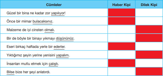 7. Sınıf Türkçe Ders Kitabı Cevapları Sayfa 92 ÖZGÜN Yayınları (Yıkmak Kolay)1