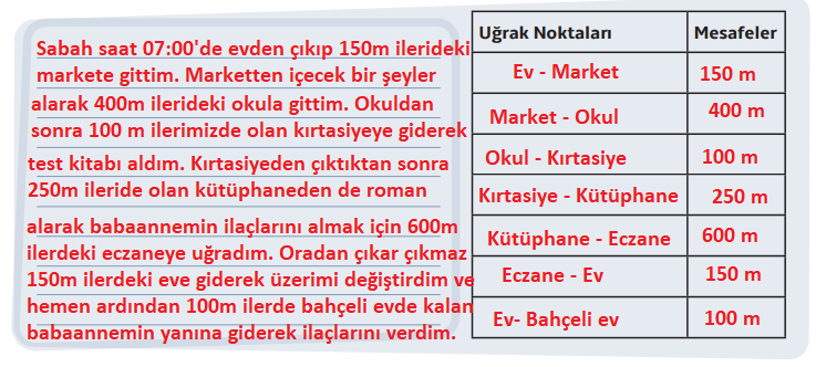 7. Sınıf Türkçe Ders Kitabı Cevapları Sayfa 206 MEB Yayınları (İki Tekerlekli Özgürlük Metni)