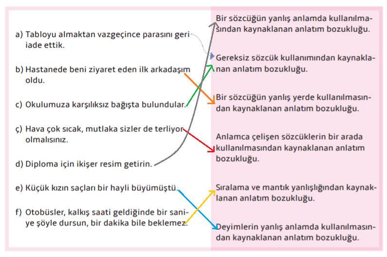 7. Sınıf Türkçe Ders Kitabı Cevapları Sayfa 237 MEB Yayınları (Âşık Veysel Şatıroğlu Metni)