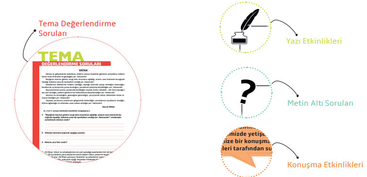 7. Sınıf Türkçe Ders Kitabı Cevapları MEB Yayınları