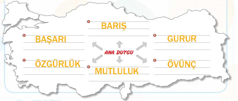 4. Sınıf Türkçe Ders Kitabı Cevapları Sayfa 57 KOZA Yayınları (Başkomutan Mustafa Kemal Metni)