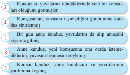 2. Sınıf Türkçe Ders Kitabı Cevapları Sayfa 28 Bilim ve Kültür Yayınları (Komşu Kunduzlar Metni)
