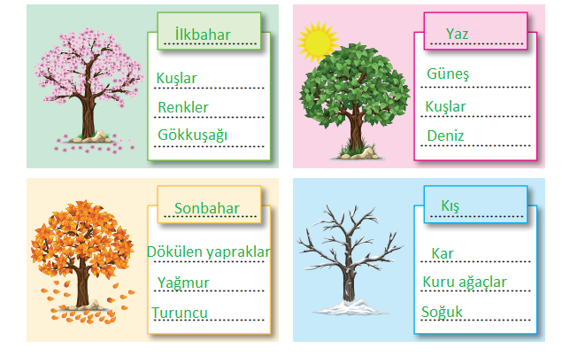 2. Sınıf Türkçe Ders Kitabı Cevapları Sayfa 53 Bilim ve Kültür Yayınları (Dört Mevsim Metni)