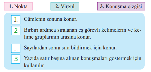 2. Sınıf Türkçe Ders Kitabı Cevapları Sayfa 63 Bilim ve Kültür Yayınları (Çam Ağacı Metni)