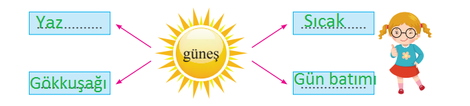 2. Sınıf Türkçe Ders Kitabı Cevapları Sayfa 68 Bilim ve Kültür Yayınları (Güneş Uykuda Metni)