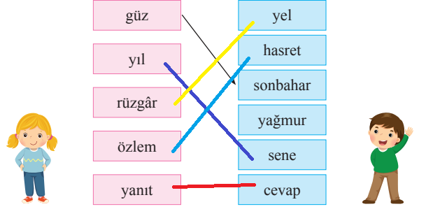 2. Sınıf Türkçe Ders Kitabı Cevapları Sayfa 77 Bilim ve Kültür Yayınları (Ağaçlarda Sonbahar Metni)