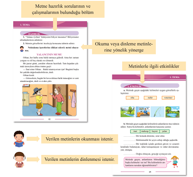 2. Sınıf Türkçe Ders Kitabı Cevapları