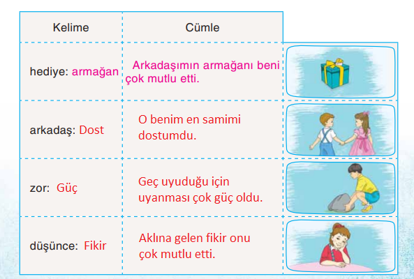 3. Sınıf Türkçe Ders Kitabı Cevapları Sayfa 36 Sonuç Yayıncılık (Hediye Seçimi Metni)