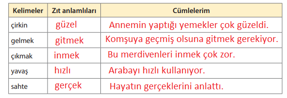 5. Sınıf Türkçe Ders Kitabı Cevapları Sayfa 39-40 KOZA Yayıncılık (Bayrak Öğretmen Metni)