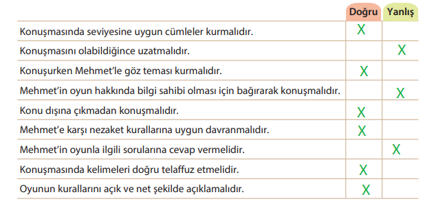 5. Sınıf Türkçe Ders Kitabı Cevapları Sayfa 70 KOZA Yayıncılık (2.Tema Ölçme ve Değerlendirme Soruları Metni)