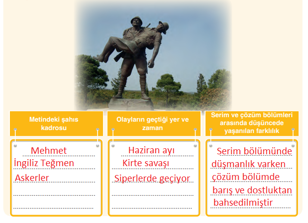 6. Sınıf Türkçe Ders Kitabı Cevapları Sayfa 38 Anka Yayıncılık (Mehmetin Merhameti Metni)