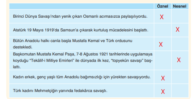 6. Sınıf Türkçe Ders Kitabı Cevapları Sayfa 43 Anka Yayıncılık (Mehmetin Merhameti Metni)