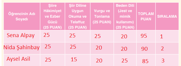 6. Sınıf Türkçe Ders Kitabı Cevapları Sayfa 45 Anka Yayıncılık (Anadolu İmecesi Metni)