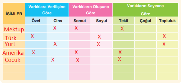 Başlık 6. Sınıf Türkçe Ders Kitabı Cevapları Sayfa 57 Anka Yayıncılık (Amerikalı Bir Çocuktan Mustafa Kemale Mektup Var Metni)1 