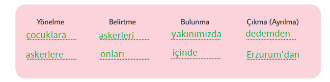 6. Sınıf Türkçe Ders Kitabı Cevapları Sayfa 62 MEB Yayınları (120 Metni)