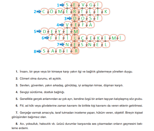 7. Sınıf Türkçe Ders Kitabı Cevapları Sayfa 40 Dörtel Yayıncılık (1. Tema Ölçme Ve Değerlendirme)