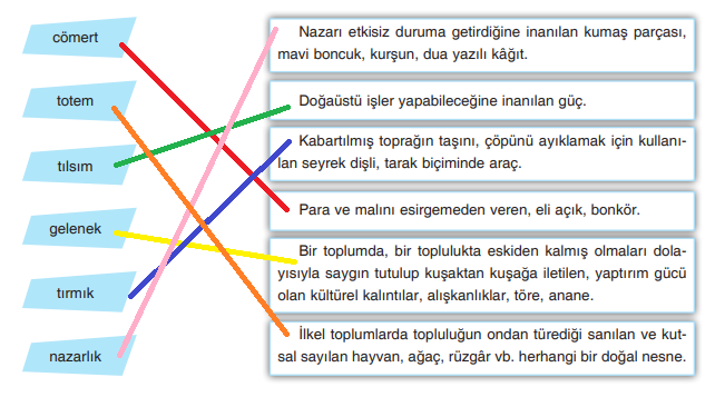 7. Sınıf Türkçe Ders Kitabı Cevapları Sayfa 45 Dörtel Yayıncılık (Anadolu'da Kilim Demek Metni)