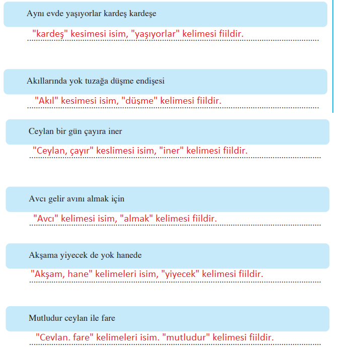 8. Sınıf Türkçe Ders Kitabı Cevapları Sayfa 18-19 Ferman Yayıncılık (Tuzağa Düşen Ceylan Metni)