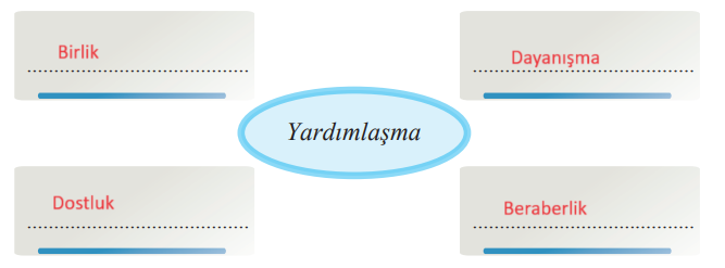 8. Sınıf Türkçe Ders Kitabı Cevapları Sayfa 18-19 Ferman Yayıncılık (Tuzağa Düşen Ceylan Metni)