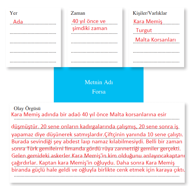 8. Sınıf Türkçe Ders Kitabı Cevapları Sayfa 27 Ferman Yayıncılık (Tuzağa Düşen Ceylan Metni)