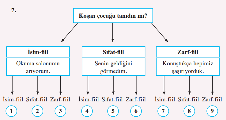 8. Sınıf Türkçe Ders Kitabı Cevapları Sayfa 47 Ferman Yayıncılık (Ölçme ve Değerlendirme)