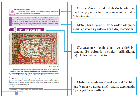 Ferman Yayıncılık 8. sınıf Türkçe Ders Kitabı Cevapları
