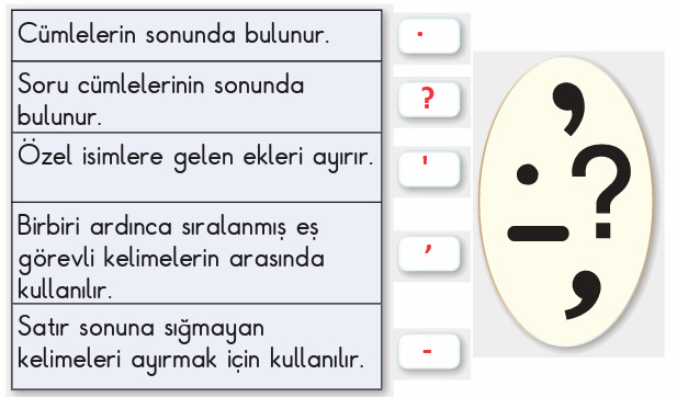 2. Sınıf Türkçe Ders Kitabı Cevapları Sayfa 104 MEB Yayınları (3.Tema Sonu Değerlendirme)