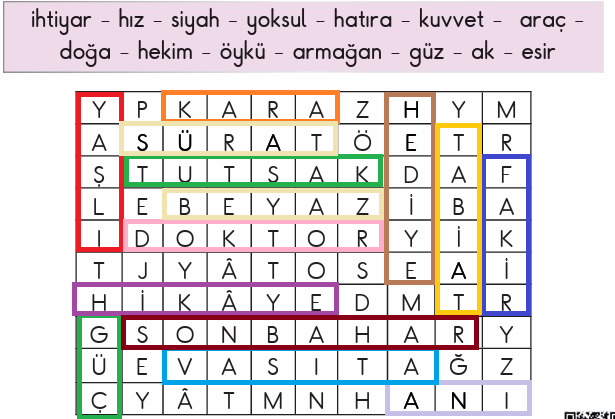 2. Sınıf Türkçe Ders Kitabı Cevapları Sayfa 105 MEB Yayınları (3.Tema Sonu Değerlendirme)