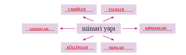 2. Sınıf Türkçe Ders Kitabı Cevapları Sayfa 108 Bilim ve Kültür Yayınları (Küçük Sinan'ın Büyük Hayalleri)