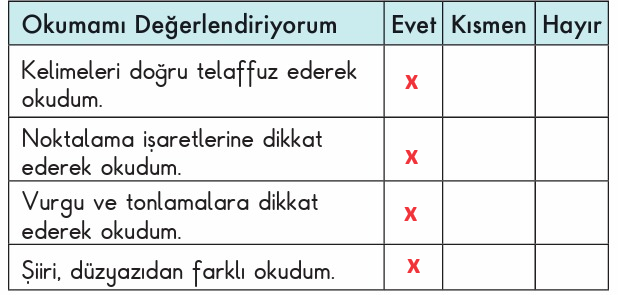 2. Sınıf Türkçe Ders Kitabı Cevapları Sayfa 61 MEB Yayınları (Ben Nasıl Yaşarım)