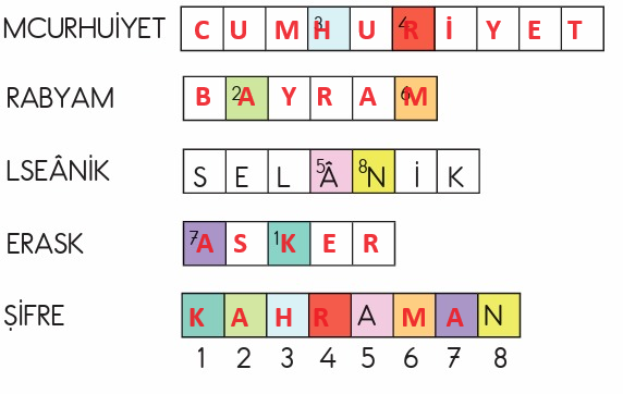 2. Sınıf Türkçe Ders Kitabı Cevapları Sayfa 76 MEB Yayınları (2.Tema Sonu Değerlendirme )