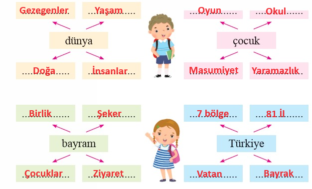 2. Sınıf Türkçe Ders Kitabı Cevapları Sayfa 87 Bilim ve Kültür Yayınları (Dünya Ve Çocuk)