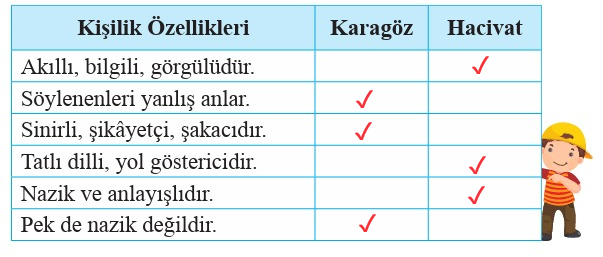2. Sınıf Türkçe Ders Kitabı Cevapları Sayfa 96 Bilim ve Kültür Yayınları (Karagöz Davulculuk Yapıyor)