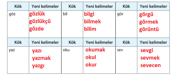 5. Sınıf Türkçe Ders Kitabı Cevapları Sayfa 101 KOZA Yayıncılık (3. Tema Ölçme ve Değerlendirme Soruları )