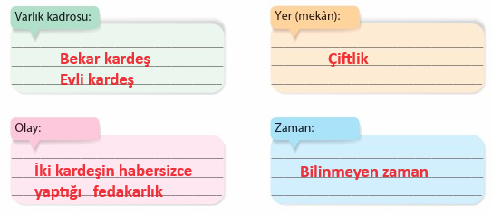 5. Sınıf Türkçe Ders Kitabı Cevapları Sayfa 77 KOZA Yayıncılık (İki Kardeşin Fedakarlığı)