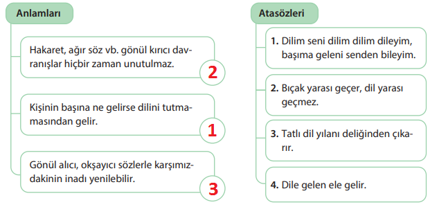 5. Sınıf Türkçe Ders Kitabı Cevapları Sayfa 97 KOZA Yayıncılık (Tatlı Dile Dair)