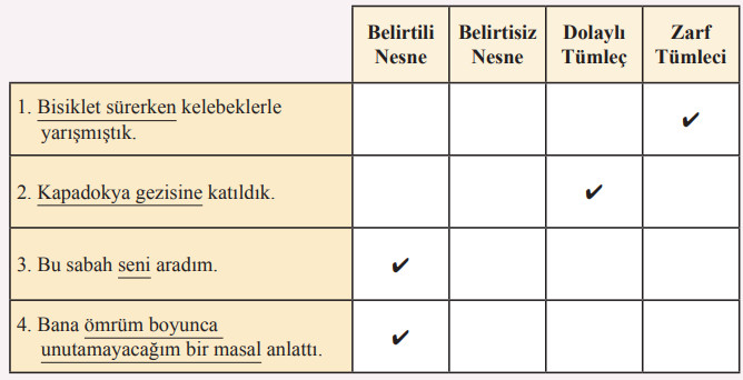 8. Sınıf Türkçe Ders Kitabı Cevapları Sayfa 84 Ferman Yayıncılık (2. Ünite Ölçme Ve Değerlendirme)