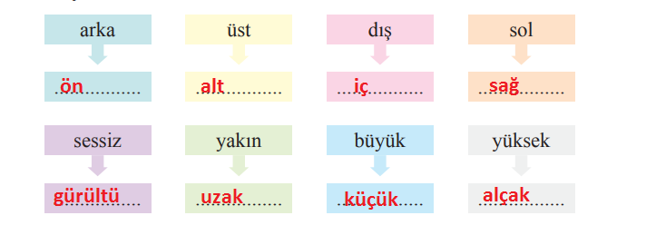 2. Sınıf Türkçe Ders Kitabı Cevapları Sayfa 150 Bilim ve Kültür Yayınları (4. Tema Neler Öğrendik)