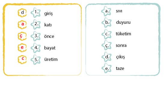 4. Sınıf Türkçe Ders Kitabı Cevapları Sayfa 16 MEB Yayınları (Türkçe Konuş)