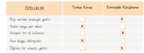 4. Sınıf Türkçe Ders Kitabı Cevapları Sayfa 20 MEB Yayınları (Evimizdeki Kütüphane)