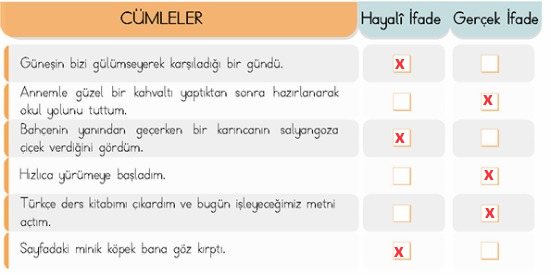 4. Sınıf Türkçe Ders Kitabı Cevapları Sayfa 83 MEB Yayınları (İyileştirici Güç: Sevgi)