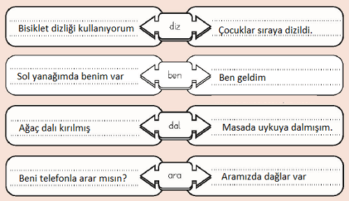 4. Sınıf Türkçe Ders Kitabı Cevapları Sayfa 73 MEB Yayınları (Tema Değerlendirme Çalışması)