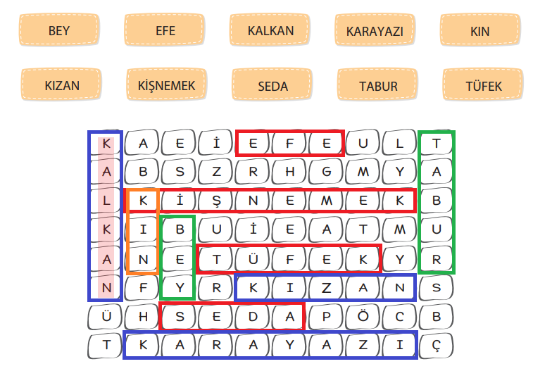 5. Sınıf Türkçe Ders Kitabı Cevapları Sayfa 124 KOZA Yayıncılık (Benden Selam Olsun Bolu Beyi'ne)