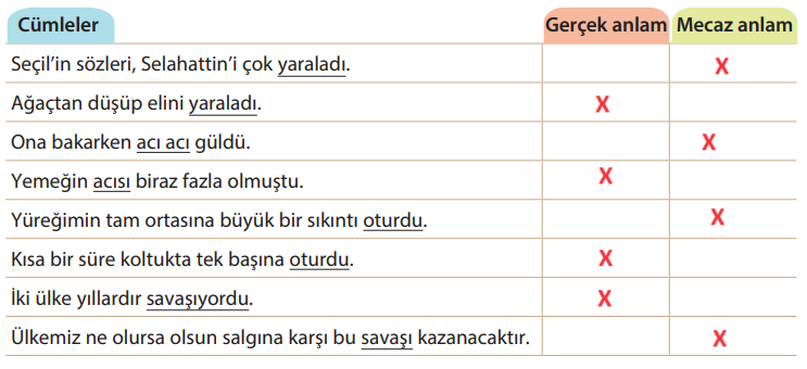 5. Sınıf Türkçe Ders Kitabı Cevapları Sayfa 131 KOZA Yayıncılık (4. Tema Ölçme Ve Değerlendirme Soruları)