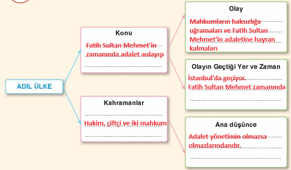 6. Sınıf Türkçe Ders Kitabı Cevapları Sayfa 85 Anka Yayıncılık (Adil Ülke)
